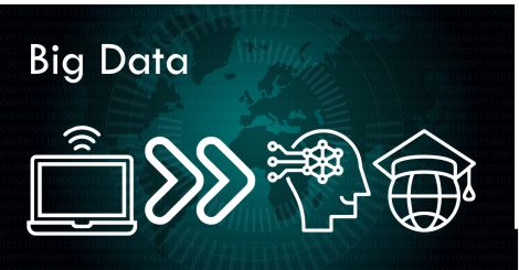 Big Data, teoría, origen y evolución